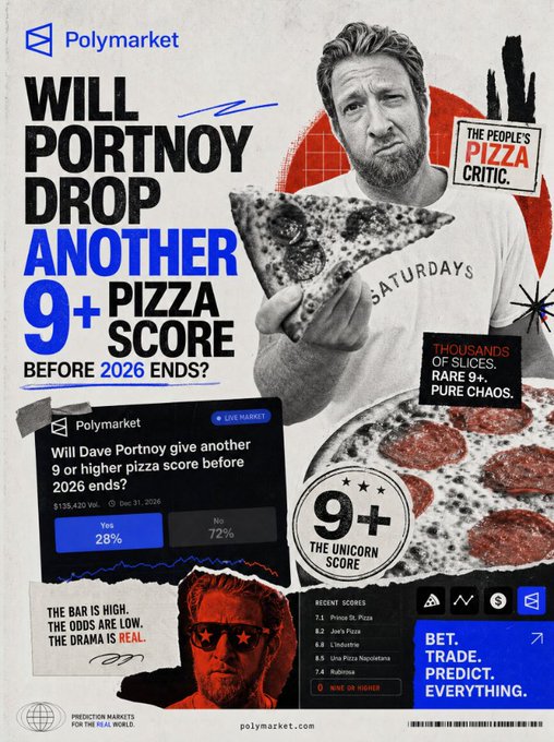 A Polymarket promotional poster asking 'Will Portnoy Drop Another 9+ Pizza Score Before 2026 Ends?' featuring Dave Portnoy eating a slice, with betting odds showing 28% Yes / 72% No and a recent score list including Prince St. Pizza at 7.1.