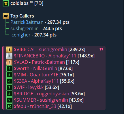 A leaderboard for coldlabs™ showing Top Callers including PatrickBaitman (297.34 pts), sushigremlin (244.5 pts), and icehigher (207.34 pts), along with top 10 token calls like $VIBE CAT, $FINANCEBRO, and $VLAD.