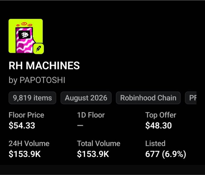 An NFT collection profile page for 'RH MACHINES by PAPOTOSHI' on Robinhood Chain, showing 9,819 items, a Floor Price of $54.33, and 24H Volume of $153.9K.
