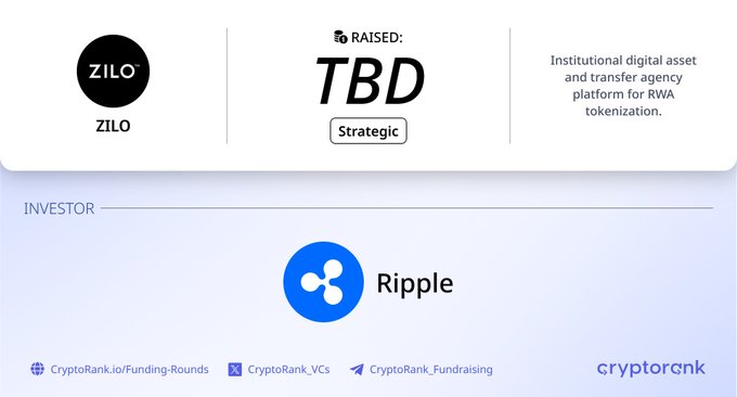 A CryptoRank funding graphic shows ZILO raising a strategic round (amount TBD) from Ripple, described as an institutional digital asset and transfer agency platform for RWA tokenization.