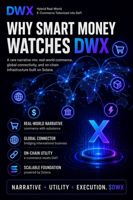 A promotional poster for 'DWX' (Hybrid Real-World E-Commerce Tokenized into DeFi) with the headline 'WHY SMART MONEY WATCHES DWX' and four key features: Real-World Narrative, Global Connector, On-Chain Utility, and Scalable Foundation powered by Solana.