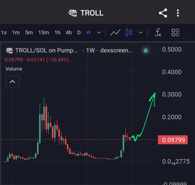The image shows a stock chart with a green upward-pointing arrow, indicating that the stock's value has increased over time. The text "It'S happening whether you like it or not." suggests that this increase might be due to factors beyond our control, such as market trends and economic conditions. The post also mentions the term "TROLL" in relation to the stock chart, which could potentially be a slang term for a humorous or satirical commentary on the stock's performance.

The image is accompanied by a caption that reads: "Focus on what is in the image and how it relates to the post." This implies that we should pay attention to the details of the stock chart and consider its implications, rather than just focusing on the visual content.