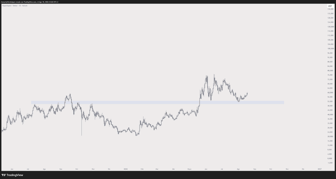 A TradingView chart of $HYPE showing a price surge that broke above a horizontal resistance zone (shaded blue band) near the recent highs, supporting the trader's bullish conviction and long-term "see you in 2027" outlook.