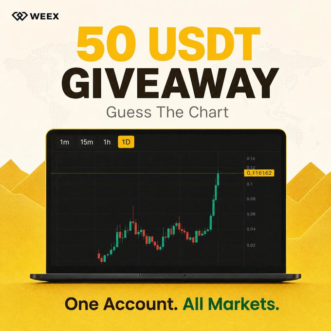 A promotional advertisement for WEEX featuring a "50 USDT GIVEAWAY" with the tagline "Guess The Chart," showing a laptop displaying a candlestick chart with the value 0.116162 highlighted, and the slogan "One Account. All Markets." at the bottom.