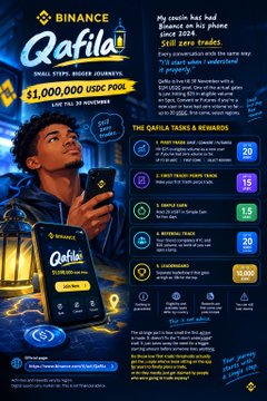 A Binance 'Qafila' promotional graphic for a small steps, bigger journeys campaign with a $1,000,000 USDC prize pool for new users completing tasks & rewards.