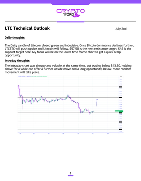 CryptoZiero technical analysis chart for Litecoin (LTC) showing a bearish intraday outlook with the daily candle closed green and indecision, trading around $43.50 below the $62 support.