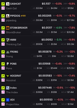 The screenshot displays Robinhood Chain-listed tokens with sharp declines, showing assets like CASHCAT down 9.8%, PIPEDOG down 9.7%, STONKBROKER down 7.8%, and FRONG down 22%, all marked with "NEW" or "+100" tags. The accompanying post about "what happened to robinhood chain?" likely refers to the steep 24-hour losses across these newly listed tokens.