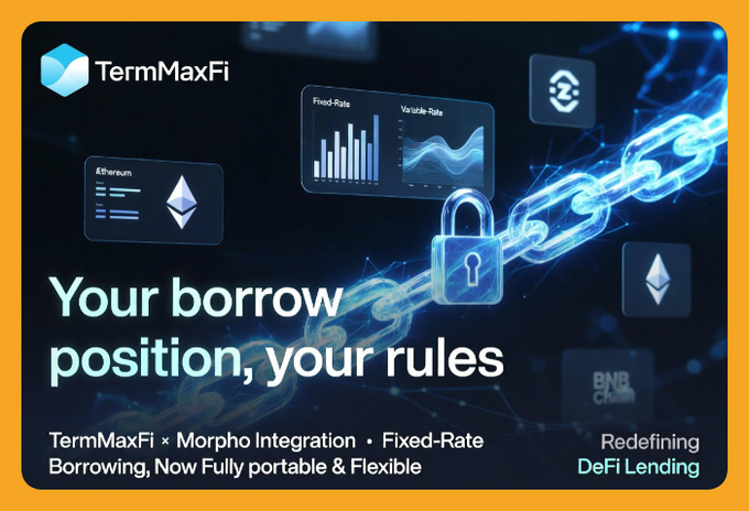 Promotional graphic for TermMaxFi DeFi lending platform, featuring text 'Your borrow position, your rules' and 'TermMaxFi x Morpho Integration · Fixed-Rate Borrowing', with Ethereum, Fixed-Rate, and BNB Chain icons.