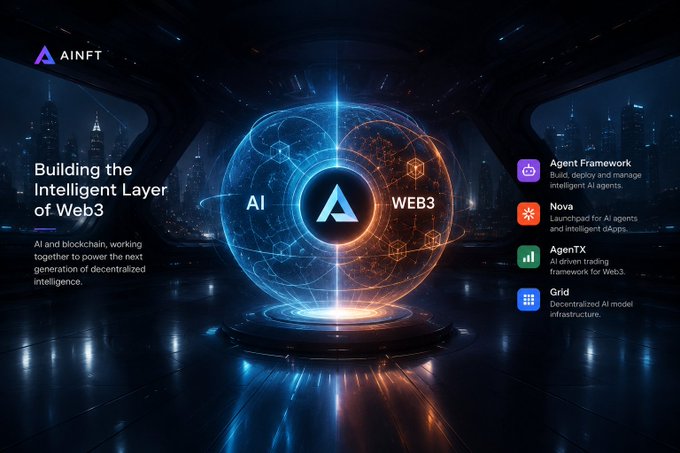 A futuristic promotional banner for AINFT titled 'Building the Intelligent Layer of Web3' displays features like Agent Framework, Nova, AgenTX, and Grid around a glowing central AI/Web3 orb.