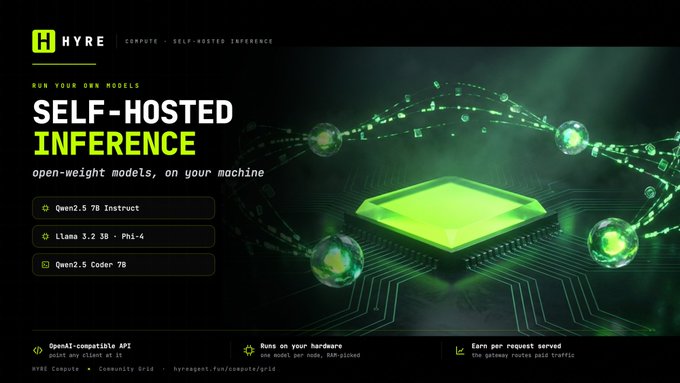 Promotional website for HYRE featuring "SELF-HOSTED INFERENCE" with open-weight models (Qwen2.5 7B Instruct, Llama 3.2 3B - Phi-4, Qwen2.5 Coder 7B), highlighting an OpenAI-compatible API and earning per request served.