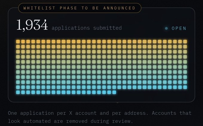 A digital dashboard showing 'WHITELIST PHASE TO BE ANNOUNCED' and '1,934 applications submitted' visualized as a grid of yellow-to-blue squares, noting 'One application per X account and per address. Accounts that look automated are removed during review.'