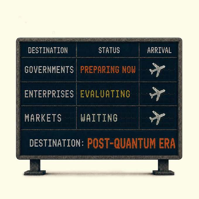 An airport-style departures board displays the destinations "Governments" (Preparing Now), "Enterprises" (Evaluating), and "Markets" (Waiting), all heading toward "Post-Quantum Era." The metaphor visualizes the post-quantum transition as a flight schedule where different sectors are at varying stages of readiness.