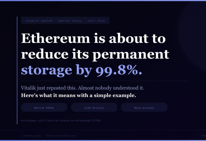 A Vitalik repost about Ethereum's native UTXOs from July 2026, with the headline 'Ethereum is about to reduce its permanent storage by 99.8%' linking to ethresear.ch.