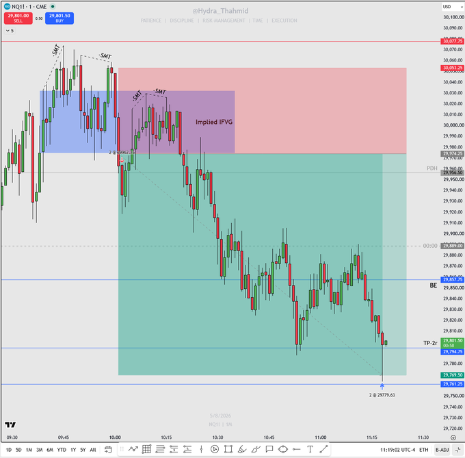 A TradingView chart of NQ1! (Nasdaq 100 futures) shows a short sell setup on @Hydra_Thahmid's stream, with entry at 29,801.50, stop loss at 30,037.25, and target hit at 29,796.75—capturing the patient winning trade referenced in the post, where the price chopped sideways before finally reaching the take-profit level.