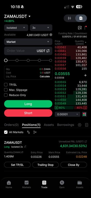 A screenshot of the OKX trading app shows a long position opened on the ZAMA/USDT perpetual futures pair at an entry price of 0.03226 with a quantity of 1,409M ZAMA, currently showing an unrealized profit of 4,631.34 USDT (30.53%) as ZAMAUSDT trades up 4.88%. The image directly illustrates the post's claim of opening a long on ZAMA, displaying the active position with its profitable performance after the trader resolved to long the asset following its earlier issues.