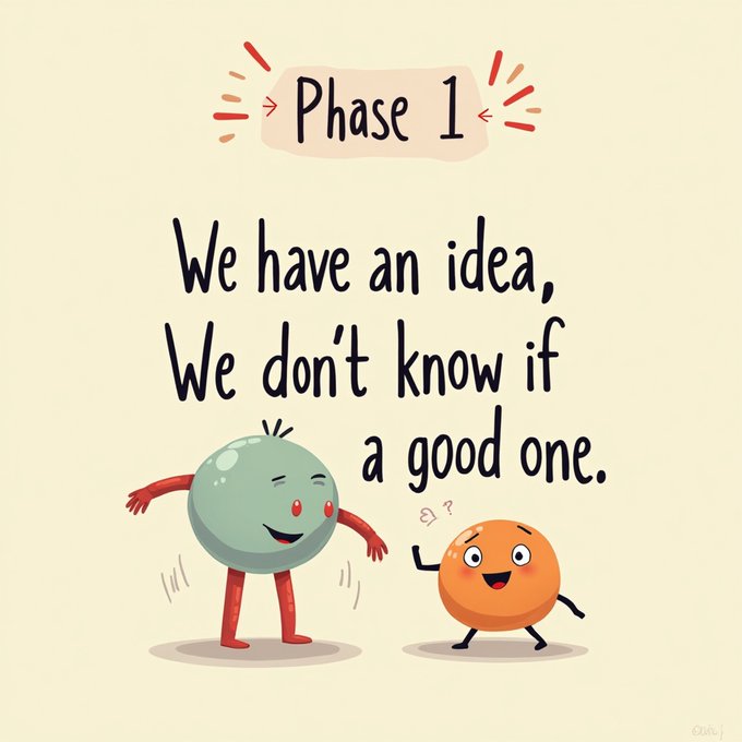 An illustration captioned 'Phase 1: We have an idea, We don't know if a good one' featuring two cartoon characters, a green sphere and an orange circle, standing together.