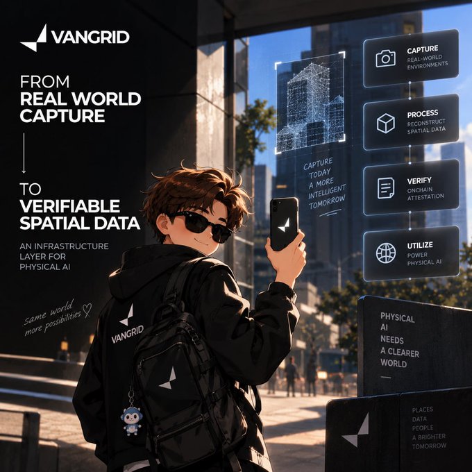 A promotional graphic for 'VANGRID' featuring an anime-style character with sunglasses and a backpack, with text reading 'FROM REAL WORLD CAPTURE TO VERIFIABLE SPATIAL DATA' and a four-step process: CAPTURE, PROCESS, VERIFY, UTILIZE.