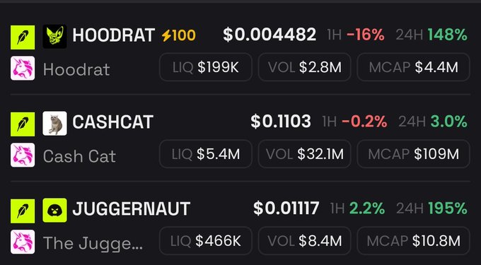 The image shows cryptocurrency data for HOODRAT, CASHCAT, and JUGGERNAUT, with CASHCAT at $0.1103 and a market cap of $109M, and JUGGERNAUT at $0.01117 with 195% 24H gains.