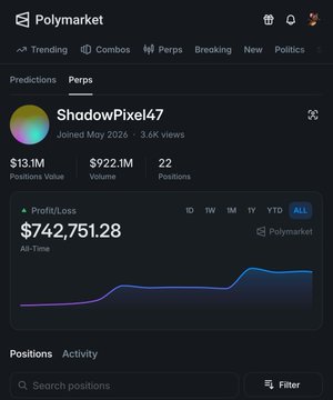 A Polymarket profile screenshot for user ShadowPixel47 showing $13.1M Positions Value, $922.1M Volume, 22 Positions, with a profit/loss chart displaying $742,751.28 All-Time profit.