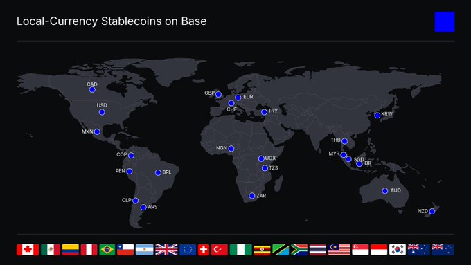 A world map titled 'Local-Currency Stablecoins on Base' showing blue markers with currency codes (USD, EUR, GBP, JPY, AUD, etc.) positioned across various countries, with corresponding flags arrayed below.