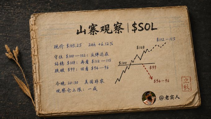 A handwritten-style note on aged paper displaying Chinese text titled '山寨观察 | $SOL' with price points ($105.25, $100-102, $108, $112-115, $99, $94-96) and a zigzag chart illustrating bullish and bearish scenarios for the SOL cryptocurrency.