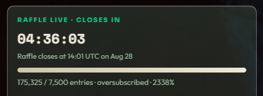 A dark interface widget displaying 'RAFFLE LIVE · CLOSES IN 04:36:03' with a progress bar nearly full, noting 'Raffle closes at 14:01 UTC on Aug 28' and statistics of '175,325 / 7,500 entries · oversubscribed · 2338%'.