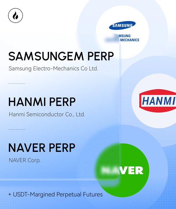 The image is a promotional graphic announcing the listing of three USDT-margined perpetual futures contracts on HTX: SAMSUNGEM PERP (Samsung Electro-Mechanics), HANMI PERP (Hanmi Semiconductor), and NAVER PERP (NAVER Corp.), featuring their respective corporate logos alongside a note indicating leverage is available.