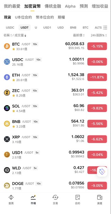The image shows a smartphone screen displaying a list of various Bitcoin names, values, and prices in different languages including Chinese, Russian, and Korean. The phone's user interface features several icons for different cryptocurrencies like XRP, Ether, and Dogecoin. There is also an app icon on the bottom left corner and an icon representing the stock symbol, "A". The main content of the image is focused on Bitcoin trading or cryptocurrency information in different languages such as Chinese, Russian, Korean, and English.