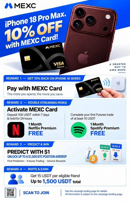 A promotional advertisement for MEXC offering 'iPhone 18 Pro Max 10% OFF with MEXC Card!' featuring rewards for paying with the MEXC Visa card, streaming perks like Netflix and Spotify, and prediction/invite bonuses.