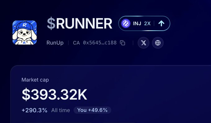 A cryptocurrency listing for "$RUNNER" showing a dog in a blue cap as the logo, with market cap of $393.32K, +290.3% all time gains, and the user's +49.6% return on the RunUp platform.