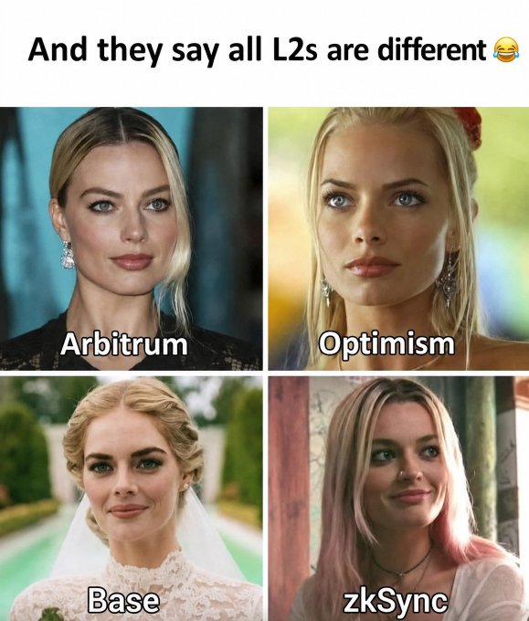 The image is a four-panel meme featuring Margot Robbie styled differently in each panel, humorously labeled with the names of major Layer 2 Ethereum networks: "Arbitrum," "Optimism," "Base," and "zkSync." 

Beneath the caption "And they say all L2s are different 😂," the joke visually reinforces the post's point that despite each L2 having a distinct technical thesis or branding, they all ultimately serve the same basic function in the eyes of users—a swap button.