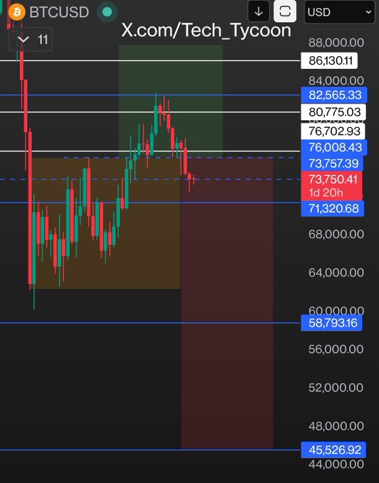 The image shows a trading chart for Bitcoin with lines of red, green, and black representing price changes over time. The chart has different colors showing varying levels of change, indicating that some periods experienced more significant fluctuations than others. One possible reason for these differences could be the market's response to news events or economic factors impacting the Bitcoin cryptocurrency.