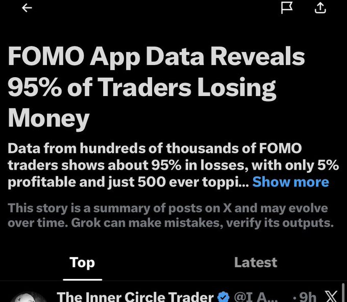 A mobile screenshot with headline 'FOMO App Data Reveals 95% of Traders Losing Money', noting data from hundreds of thousands of FOMO traders shows about 95% in losses, with only 5% profitable.