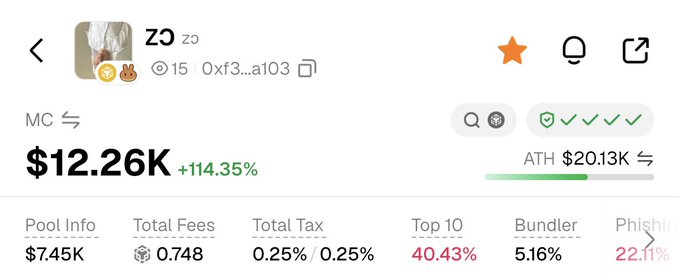 A screenshot of a memecoin tracker showing the token "ZO" at address 0xf3...a103 with a market cap of $12.26K (+114.35%), high concentration risk (Top 10 holders own 40.43%), and 22.11% flagged as potential phishing, aligning with the post's note that the founder of @flapdotsh shared this contract address before the token was "only sitting at 12k."
