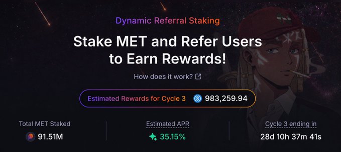 A promotional banner for "Dynamic Referral Staking" on a cryptocurrency platform, showing "Estimated Rewards for Cycle 3" at 983,259.94, with 91.51M Total MET Staked and 35.15% Estimated APR.
