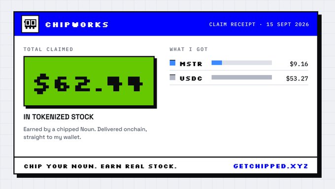 A 'CHIPWORKS' claim receipt dated 15 SEPT 2026 showing a 'TOTAL CLAIMED' amount of $62.44 in tokenized stock, with the breakdown showing $9.16 in MSTR and $53.27 in USDC, and the tagline 'CHIP YOUR NOUN. EARN REAL STOCK.' with 'GETCHIPPED.XYZ'.