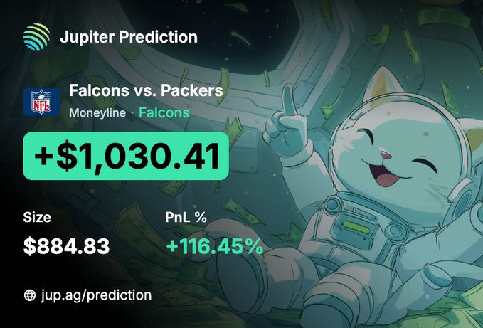 A promotional graphic for 'Jupiter Prediction' showing a successful NFL 'Falcons vs. Packers' moneyline bet on the Falcons, displaying a profit of '+$1,030.41', a size of '$884.83', and a PnL of '+116.45%', alongside a cartoon astronaut cat character.