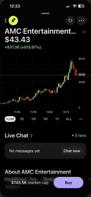 A Robinhood app screenshot shows AMC Entertainment (AMC) stock surging to $43.43, up $37.36 (+615.97%), highlighting the dramatic price spike. The image relates to the meme-stock frenzy and trading platform controversies referenced in the post criticizing Robinhood.