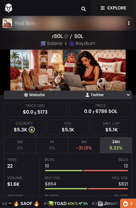 A mobile screenshot of a cryptocurrency tracker showing token 'Red Sols' (rSOL/SOL) on Solana via Roydium, priced at $0.05173 with $5.1K market cap and 8.33% gain over 24 hours.