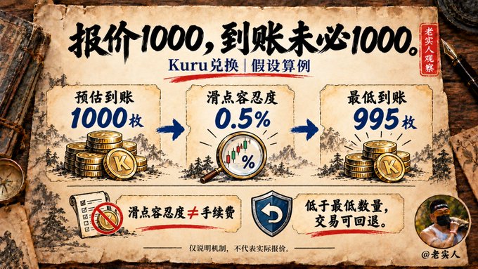 A promotional graphic with Chinese text explaining Kuru exchange pricing, showing a quote of 1000 with a 0.5% slippage tolerance yielding a minimum of 995, decorated with traditional Chinese ink-wash mountain imagery and coin graphics.