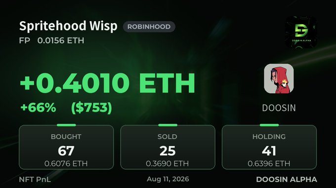 A NFT trading dashboard for Spritehood Wisp (DOOSIN) on DOOSIN ALPHA showing +0.4010 ETH (+66% / $753) profit, with stats: 67 bought, 25 sold, 41 holding, dated Aug 11, 2026.