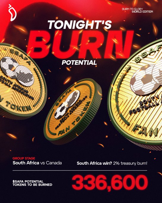 A fiery promotional graphic for "Burn to Glory: World Edition" announces "Tonight's Burn Potential" for the South Africa vs. Canada group stage match, featuring three gold $SAFA Fan Tokens. It highlights a potential treasury burn of 336,600 $SAFA tokens if South Africa wins, visually reinforcing the post's message about the high-stakes token burn tied to the match outcome.