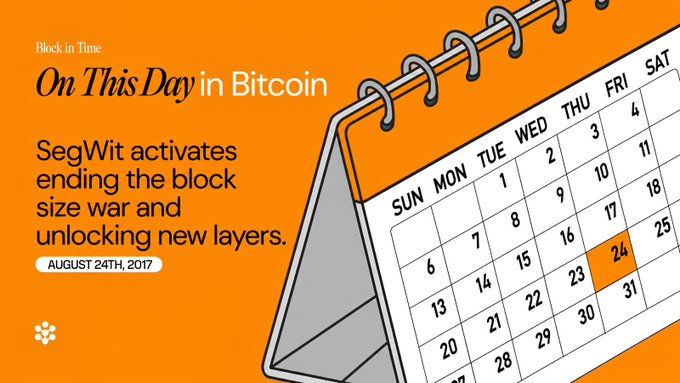 An orange-themed 'On This Day in Bitcoin' graphic noting that 'SegWit activates ending the block size war and unlocking new layers' on August 24th, 2017, alongside an illustration of a spiral-bound calendar with the 24th highlighted.