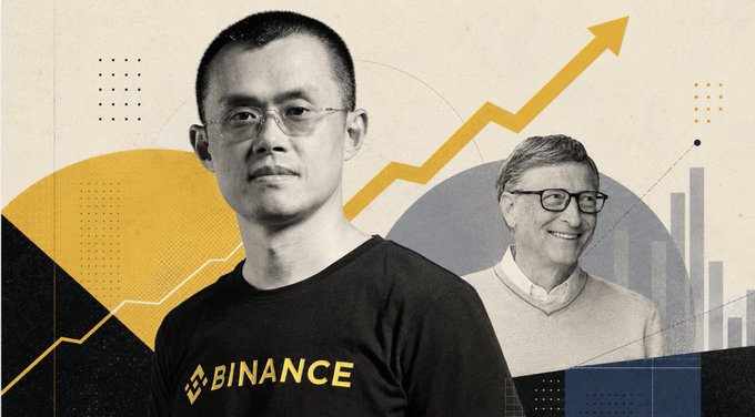 The image shows a stylized graphic featuring Changpeng Zhao (CZ) wearing a "BINANCE" t-shirt in the foreground, with Bill Gates smiling behind him, set against a backdrop of an upward-trending stock chart and bar graph symbolizing rising wealth—visually representing CZ surpassing Bill Gates on the global wealth rankings.