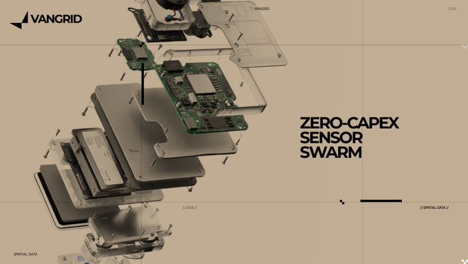 Exploded view marketing graphic from VANGRID showcasing a "ZERO-CAPEX SENSOR SWARM" hardware assembly with circuit boards and casing separated.