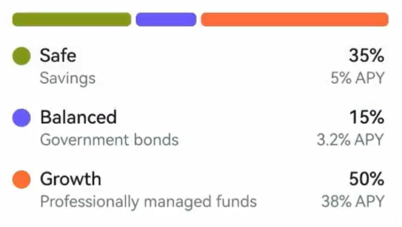 This post seems to provide information about managing finances, specifically targeting young professionals or students interested in learning more about the financial markets. It displays details of different types of investments, including bonds, stocks, mutual funds, and ETFs, which could help individuals make informed decisions regarding their money. The infographic also offers advice on how to invest wisely and navigate the financial market with ease.