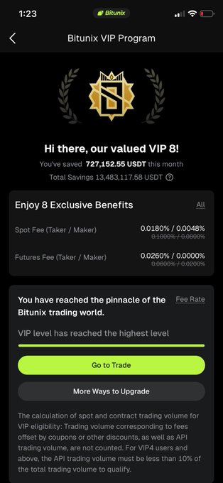 A screenshot from Bitunix shows a VIP 8 user has saved 727,152.55 USDT in fees this month, with total savings of 13,483,117.58 USDT, and enjoys the lowest spot and futures fees. This corroborates the post's claim of saving 700k in fees this month and 13 million over two years.