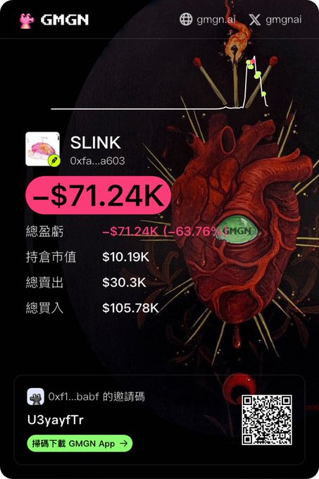 A GMGN mobile app screenshot showing the SLINK token (0xfa...a603) with a -$71.24K loss (-63.76%) on total portfolio value, featuring an anatomical heart graphic, buy/sell totals ($30.3K/$105.78K), and an invite code "U3yayfTr." The image visualizes the poster's enthusiasm ("💯 $slink") with a dramatic depiction of significant financial loss on the SLINK token.