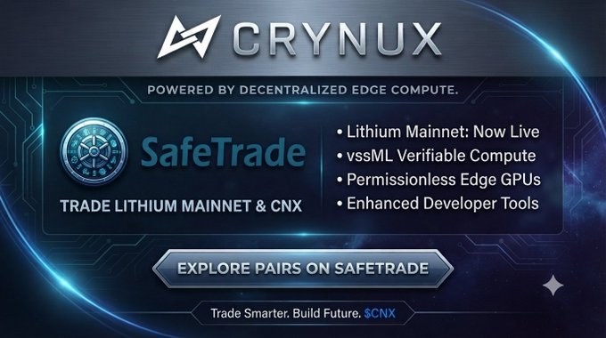A promotional graphic for Crynux highlights the launch of its Lithium Mainnet and SafeTrade platform, listing key features like vssML Verifiable Compute, Permissionless Edge GPUs, and Enhanced Developer Tools, with a call-to-action to "Explore Pairs on SafeTrade" and trade the $CNX token. The image directly supports the post's discussion of Crynux's decentralized edge compute vision by visually showcasing the mainnet launch and technical capabilities the author is reviewing.