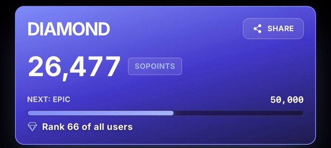 A digital badge displaying a 'DIAMOND' tier status with '26,477 SOPOINTS' out of 50,000 needed for EPIC, ranking 66th among all users.